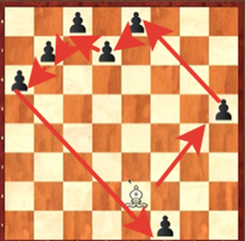 Пешки и слон в шахматах