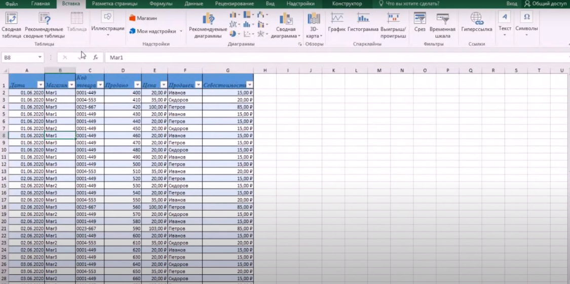 сводные таблицы
