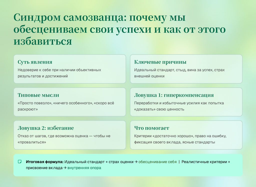 Человек смотрит на диплом или награду с сомнением, рядом тень в форме вопросительного знака как символ внутреннего критика и обесценивания.