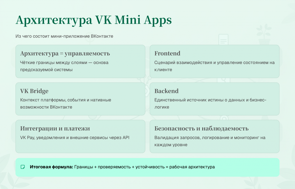 Схема архитектуры VK Mini App: блоки Frontend, VK Bridge, VK API, Backend и Database соединены стрелками сценария.