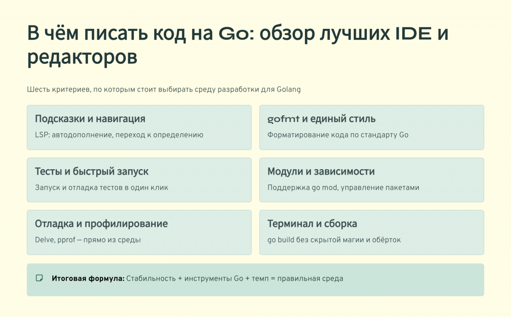 Экран с редактором кода Go и панелью запуска тестов, рядом терминал с go test и gofmt, на фоне структура проекта.