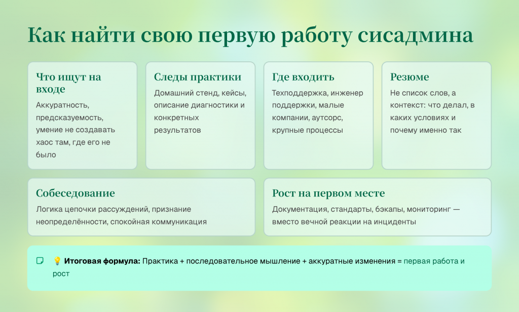 Начинающий сисадмин с ноутбуком смотрит на список задач и схему сети, рядом резюме и заметки по домашнему стенду как символ подготовки к первой работе.