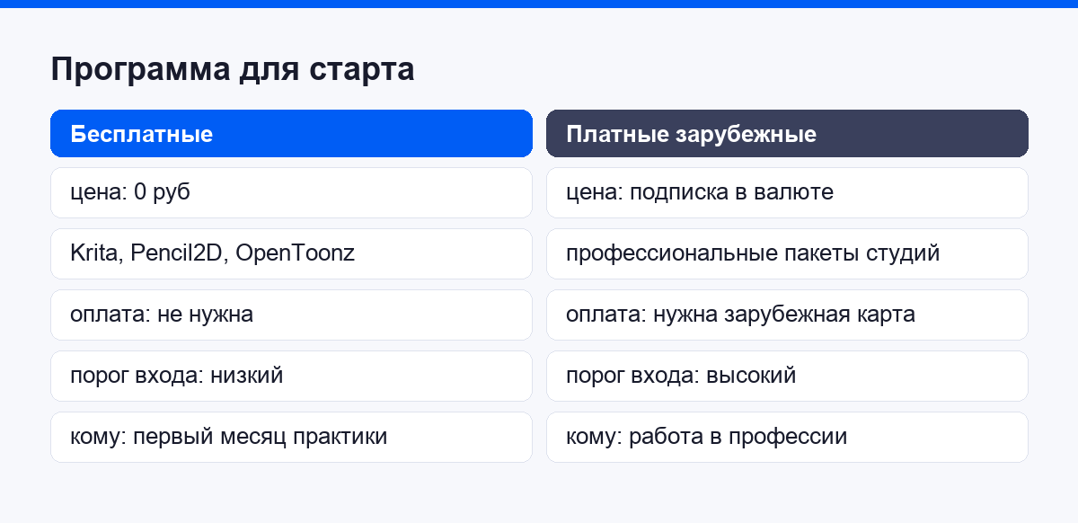Бесплатная программа против платной для старта