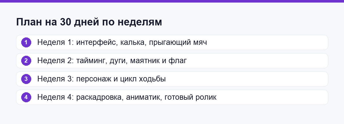 План на 30 дней по неделям
