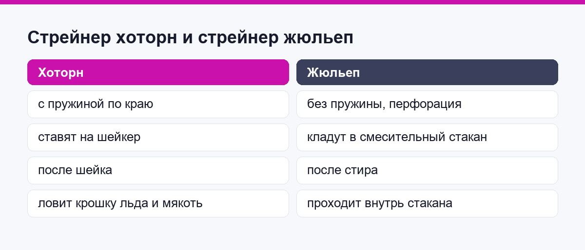 Стрейнер хоторн против стрейнера жюльеп: где и зачем