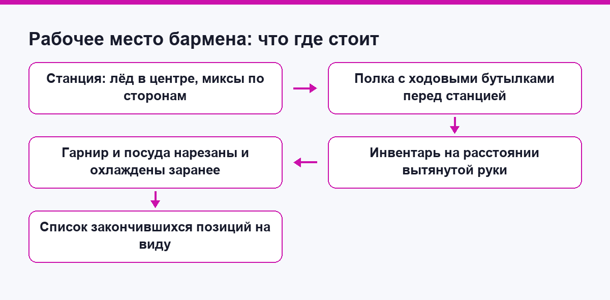 Как устроено рабочее место бармена от станции до полки с бутылками