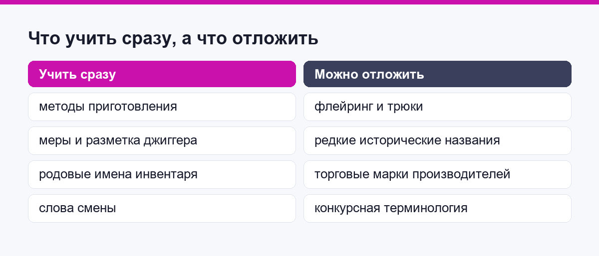 Что новичку учить сразу, а что можно отложить