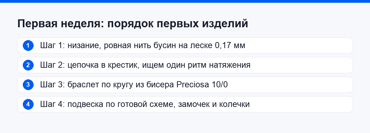 Четыре шага первой недели бисероплетения: низание, цепочка в крестик, повтор браслета, сборка с фурнитурой