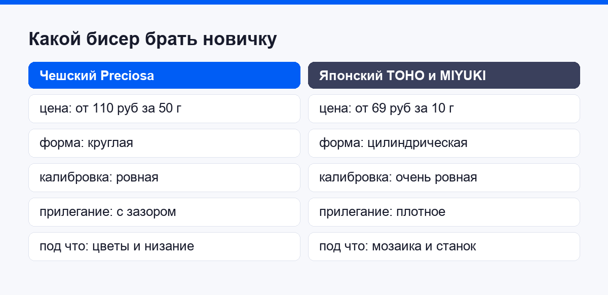 Сравнение чешского бисера Preciosa и японского TOHO и MIYUKI по цене, форме и назначению