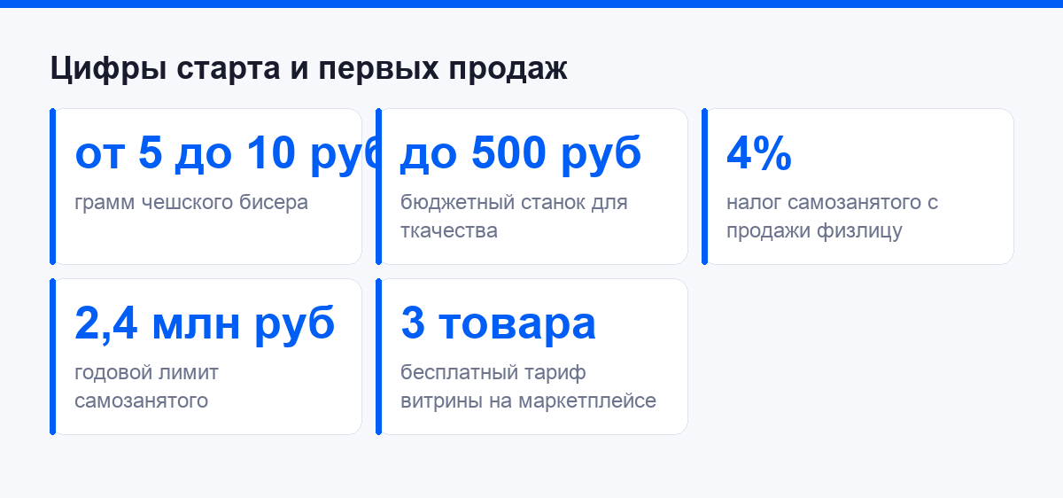 Цифры старта в бисероплетении: цена бисера, станка, ставка налога и лимит самозанятого