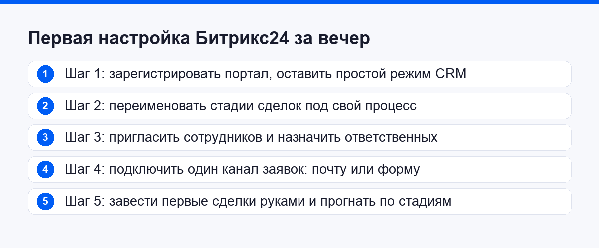 Порядок первой настройки Битрикс24 за один вечер