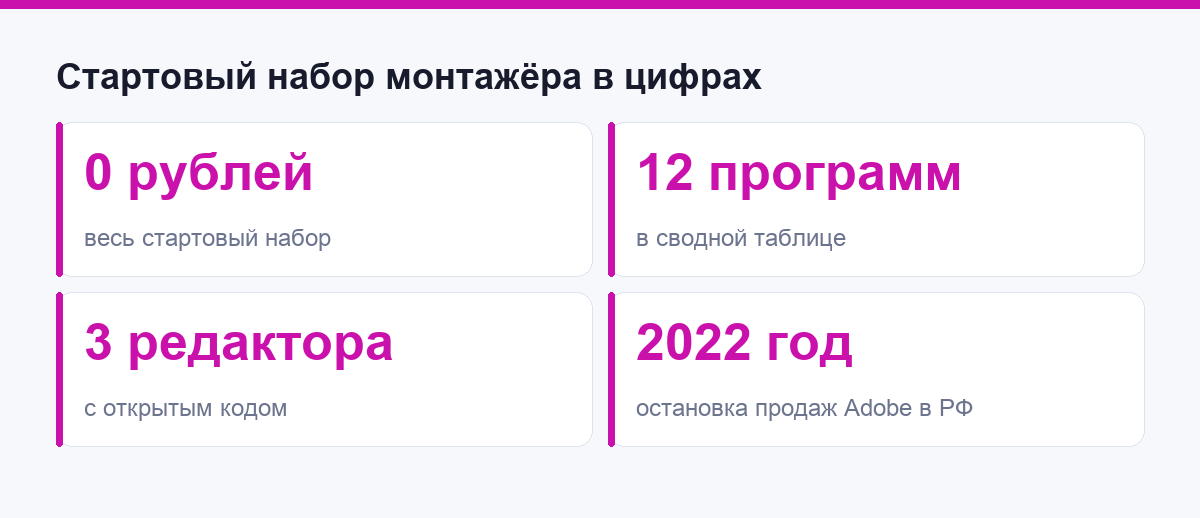 Ноль рублей за софт на старте, Shotcut и DaVinci Resolve вместо платных