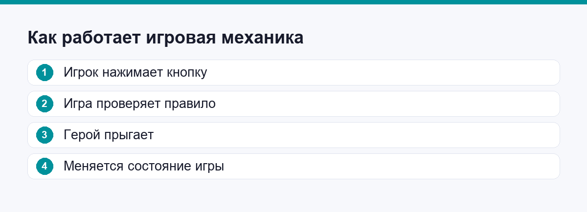 Как работает игровая механика: от нажатия кнопки до ответа игры
