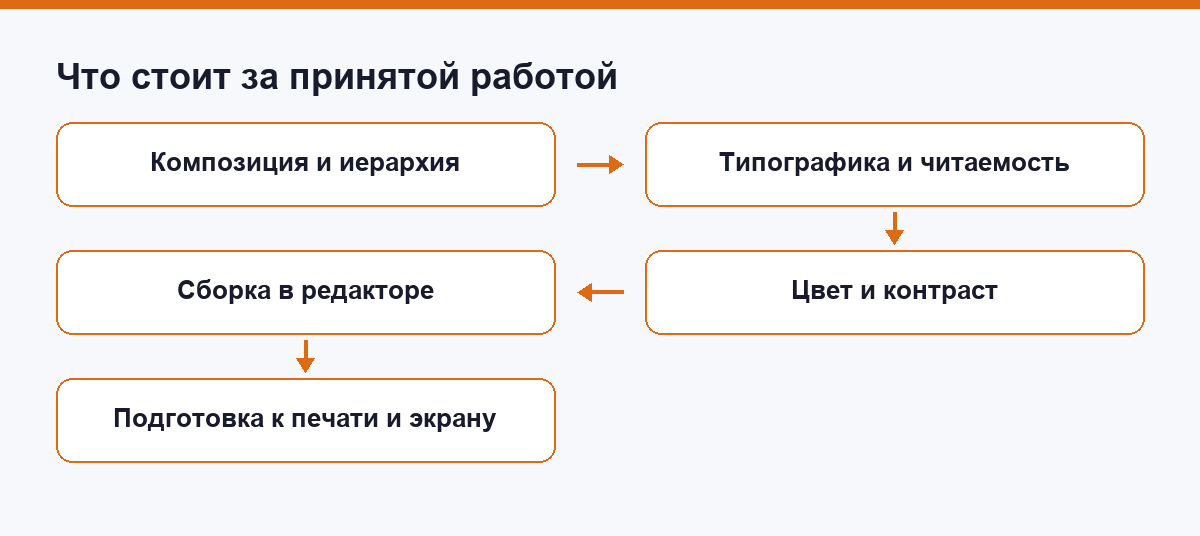 Что стоит за принятой работой: четыре опоры навыка