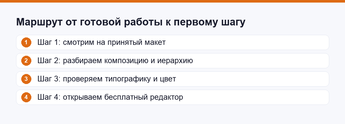 Маршрут от готовой работы к первому шагу новичка