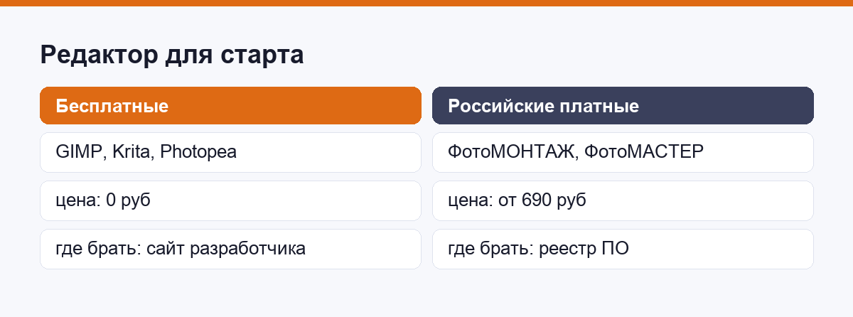 Редактор для старта: бесплатные и российские варианты