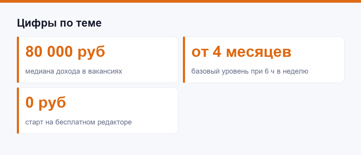 Цифры по теме: доход, сроки и стоимость входа