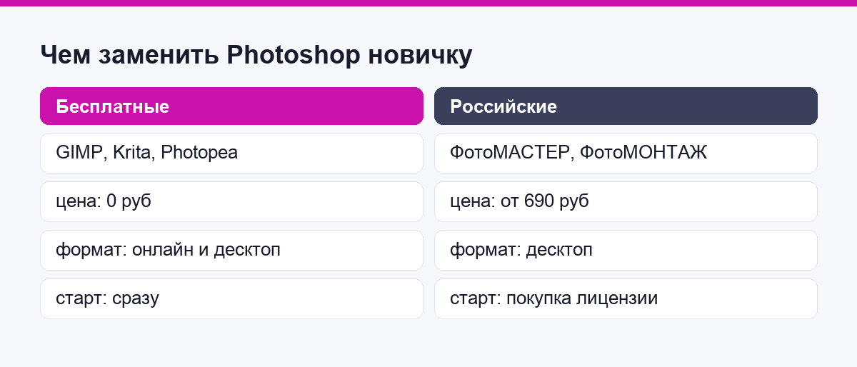 Чем заменить Photoshop новичку