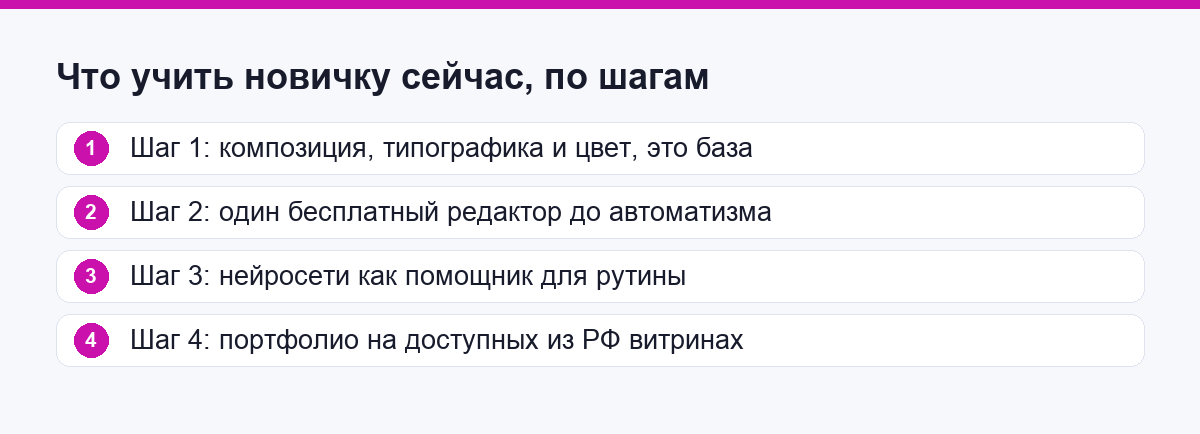 Что учить новичку сейчас, по шагам