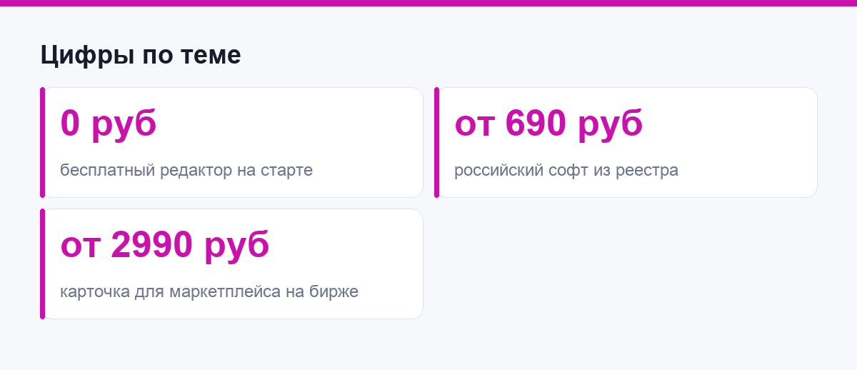 Цифры по спросу и расценкам