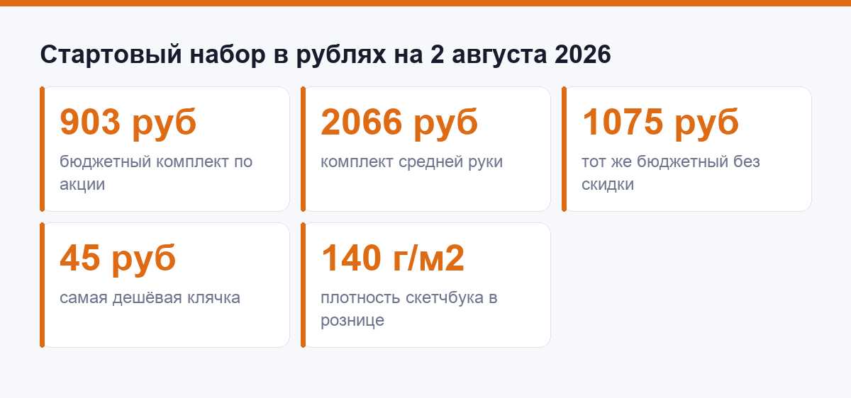 Стартовый набор для рисования в цифрах: карандаши, клячка, скетчбук