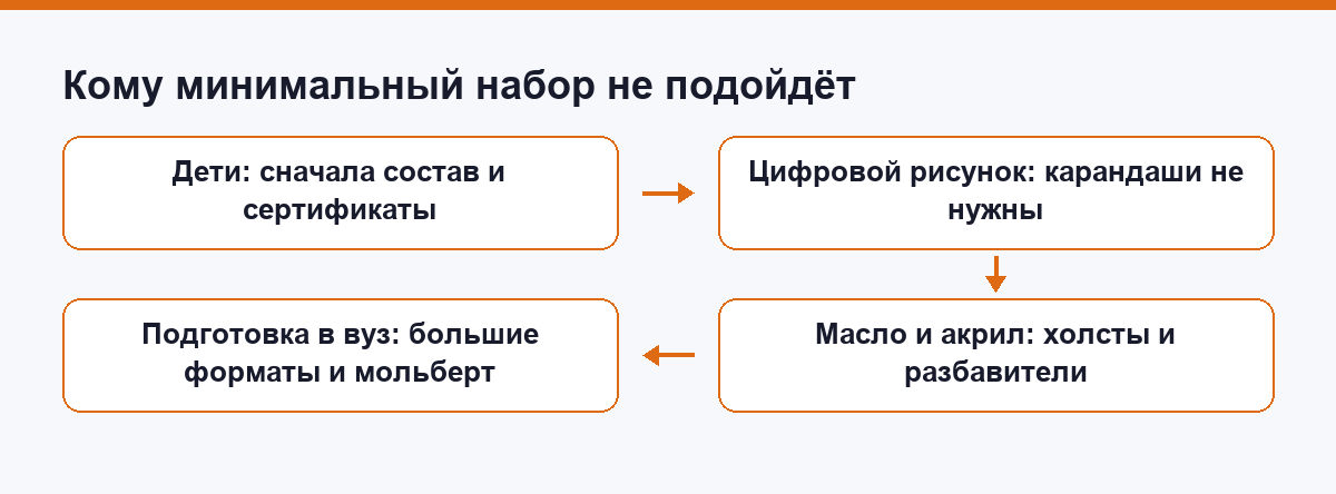 Кому минимальный набор для рисования не подойдёт