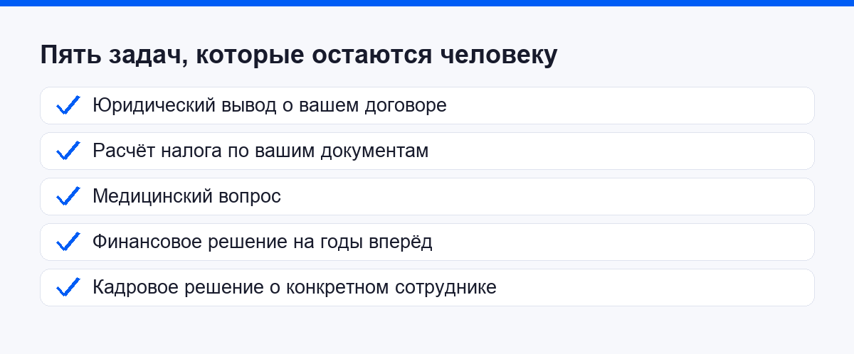 Пять задач, которые остаются человеку