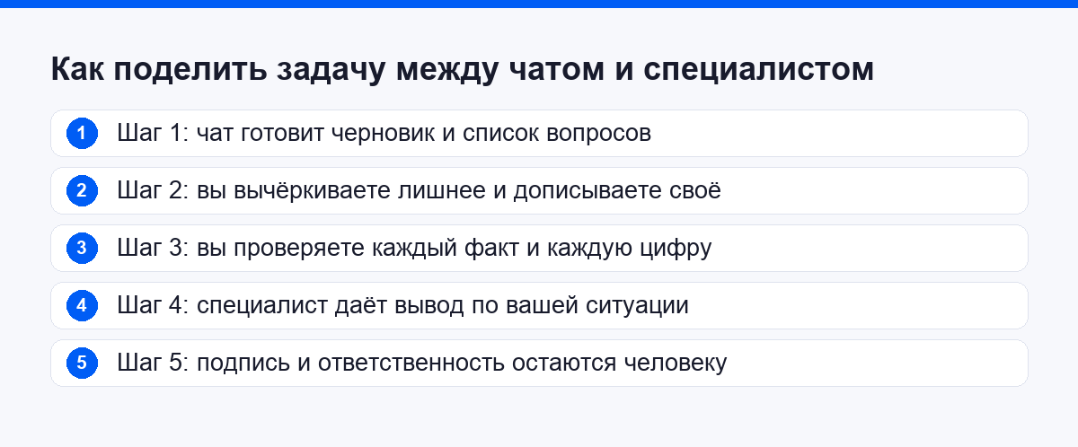 Как поделить задачу между чатом и специалистом