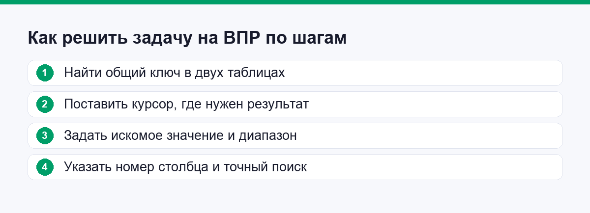 Как решить задачу на ВПР по шагам