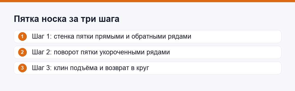 Пятка носка за три шага: стенка, поворот, клин подъёма