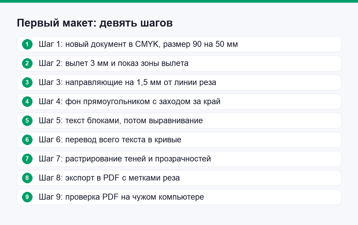 Девять шагов первого макета: от документа в CMYK до проверенного PDF
