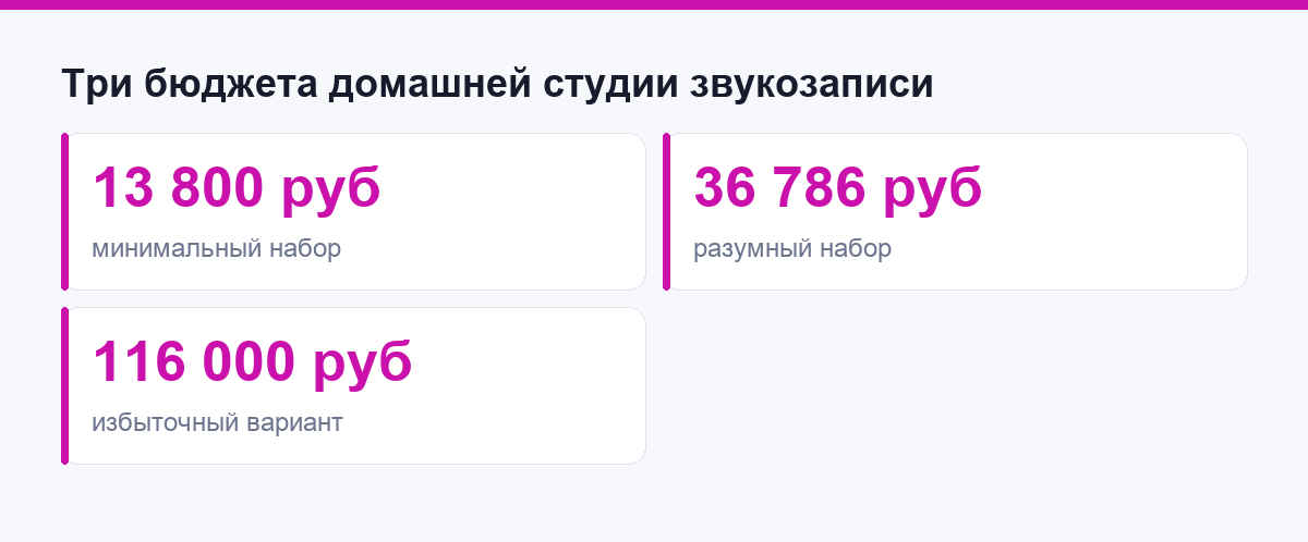 Три бюджета домашней студии звукозаписи в рублях