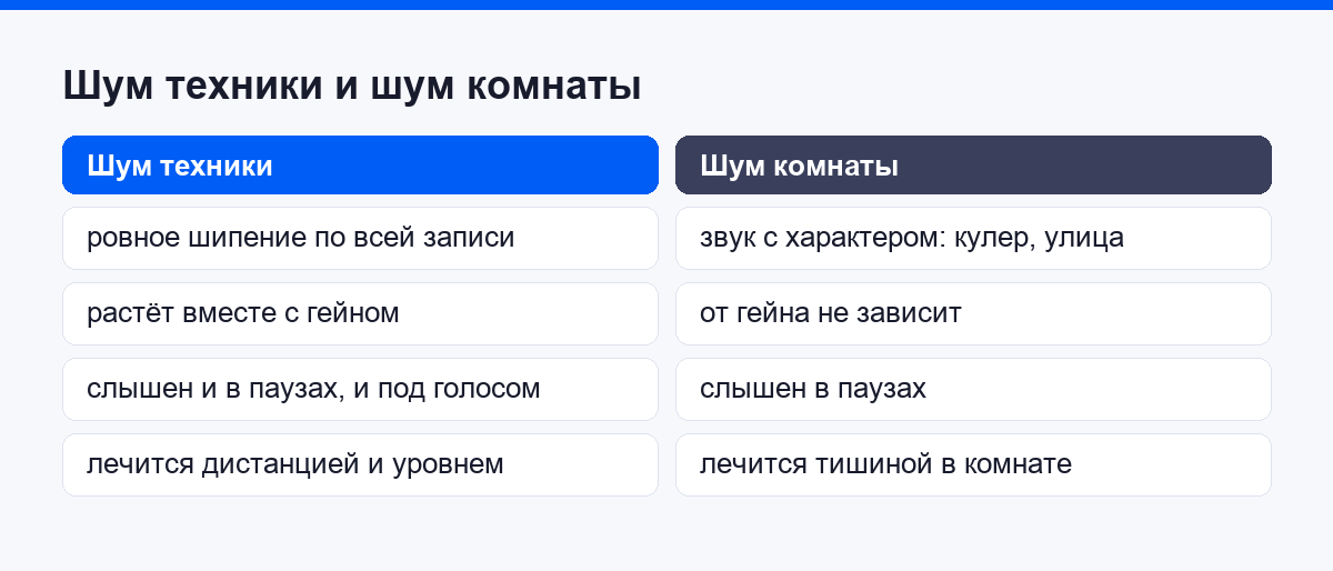 Шум техники и шум комнаты: чем они отличаются