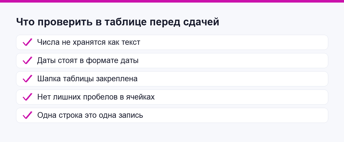 Чек-лист проверки таблицы перед сдачей