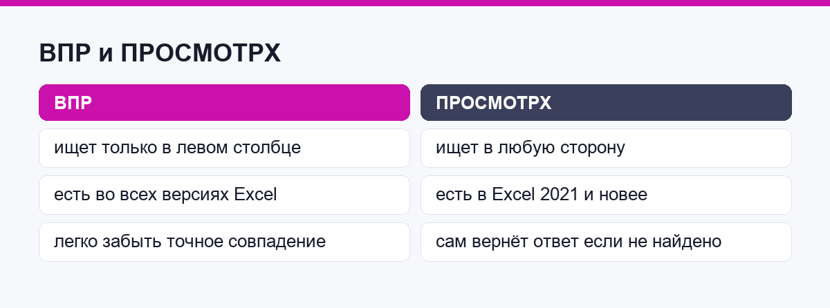 Сравнение ВПР и ПРОСМОТРX по трём признакам