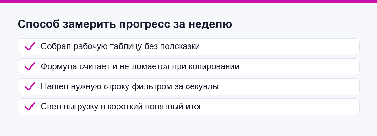 Способ проверить себя в конце недели