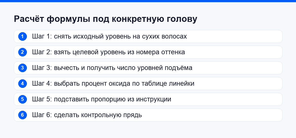 Порядок сборки формулы окрашивания под конкретную голову