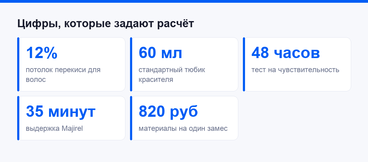 Цифры, которые задают расчёт формулы окрашивания