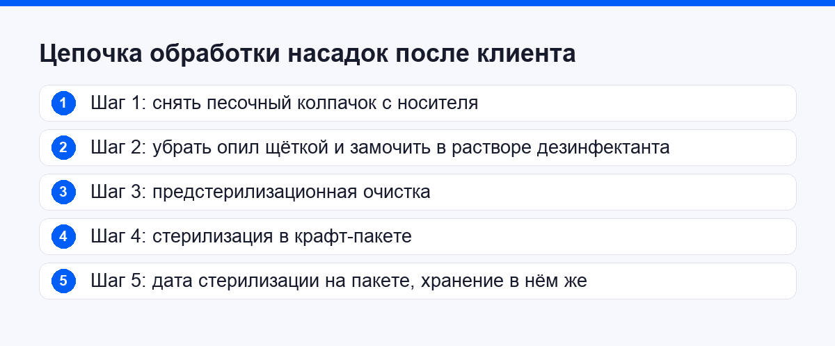 Цепочка обработки насадок после клиента