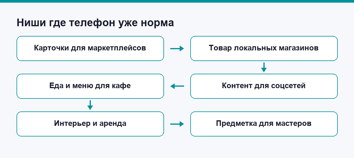 Схема шести ниш, где съёмка на телефон для бизнеса уже стала нормой