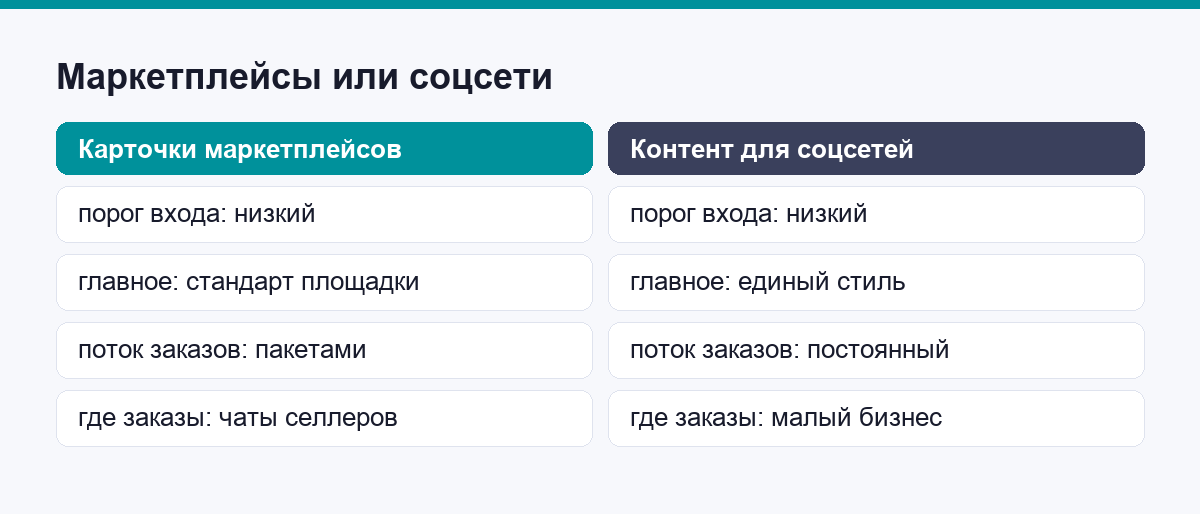 Сравнение двух ниш: карточки для маркетплейсов и контент для соцсетей