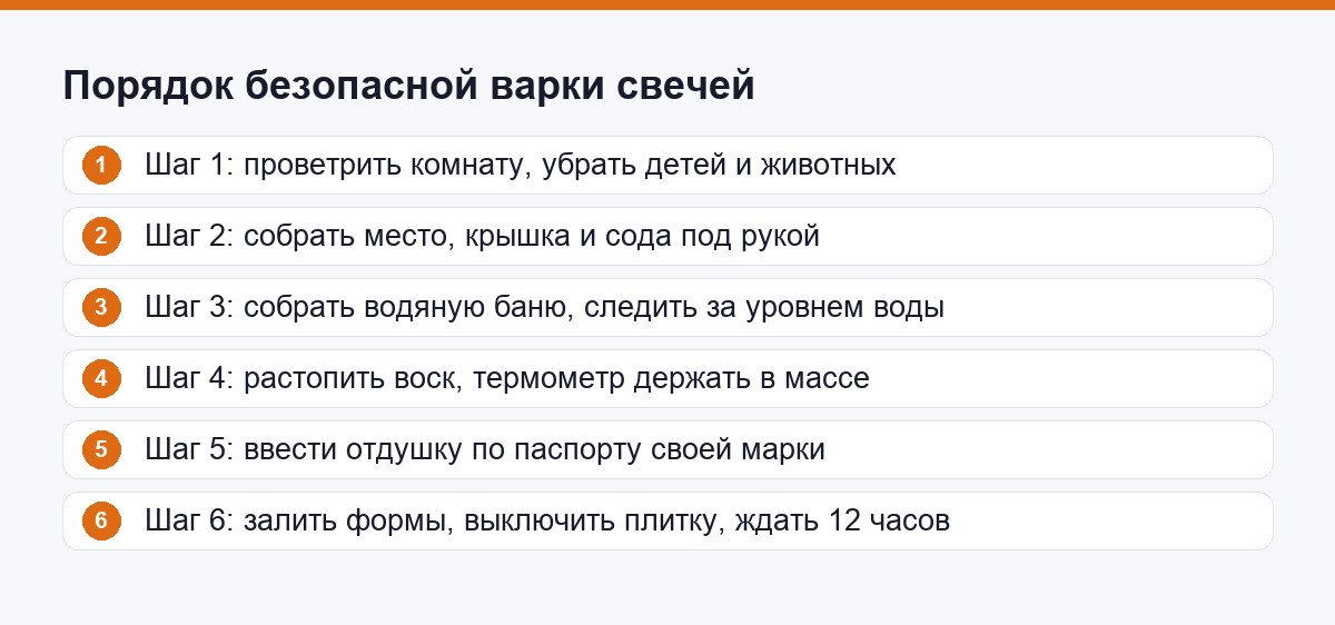 Порядок безопасной варки свечей по шагам