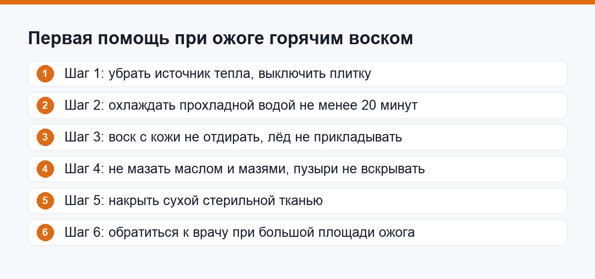Первая помощь при ожоге горячим воском по шагам