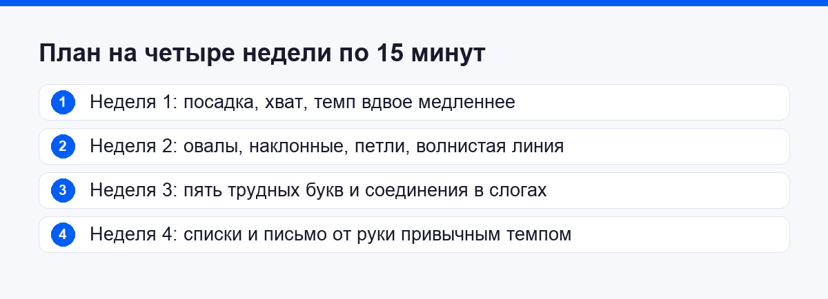 План на четыре недели: механика, базовые элементы, соединения и буквы, перенос в жизнь