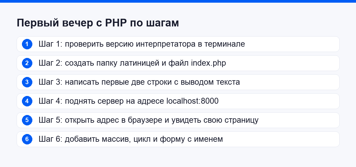 Как запустить PHP на компьютере: пять шагов первого вечера