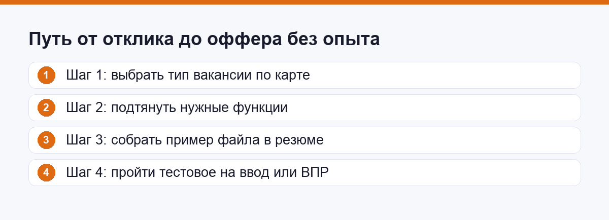 Путь от отклика до оффера на вакансию с Excel