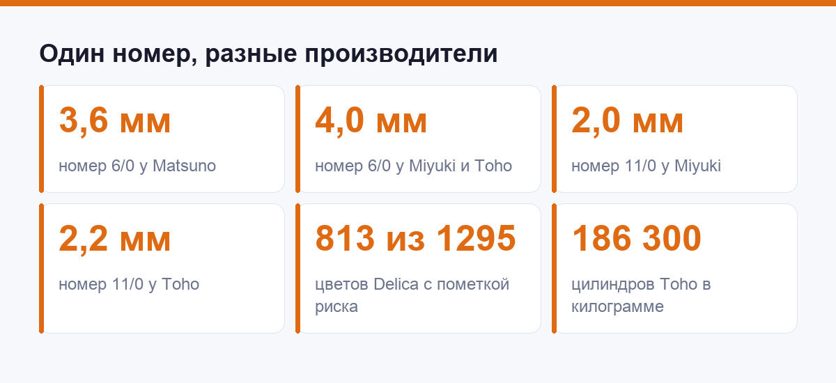Цифры производителей: где номера расходятся сильнее всего