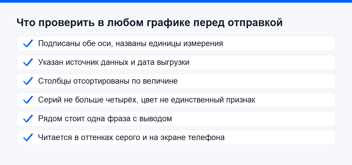 Список проверки: что посмотреть в любом графике перед отправкой