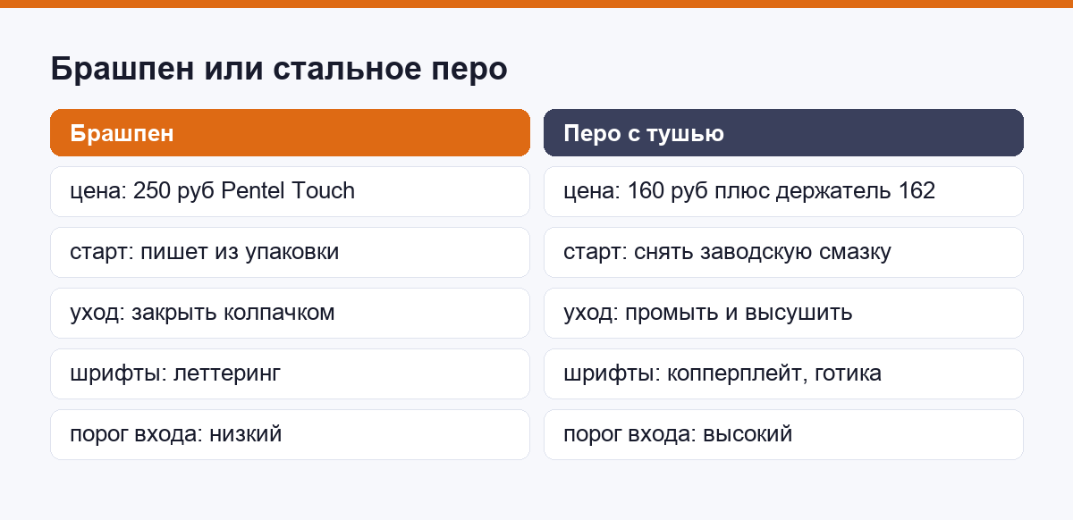 Сравнение брашпена и стального пера по цене и порогу входа