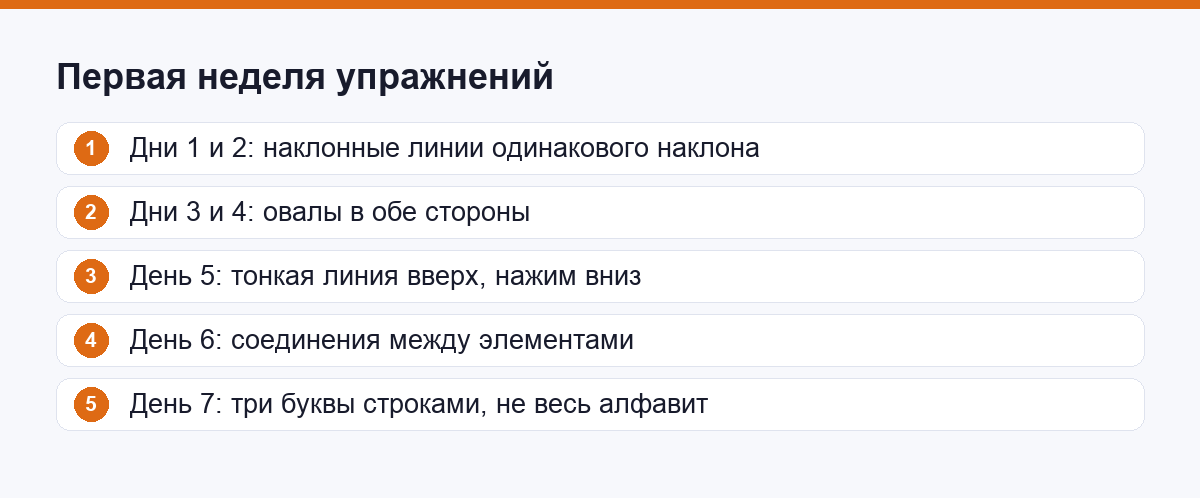 Пять шагов первой недели упражнений в каллиграфии